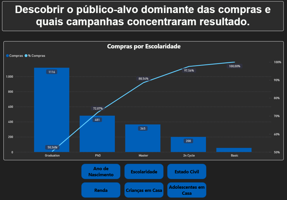 Imagem representando a visualização de dados